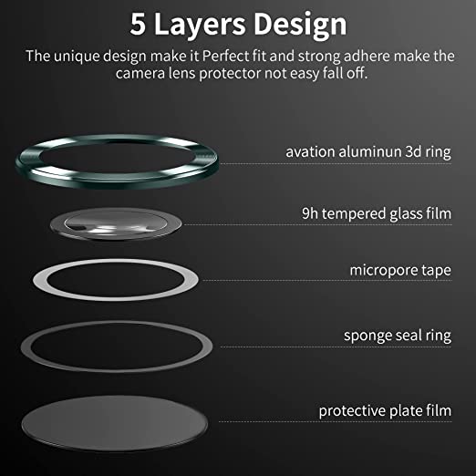 Hoerrye Camera Lens Protector - Green